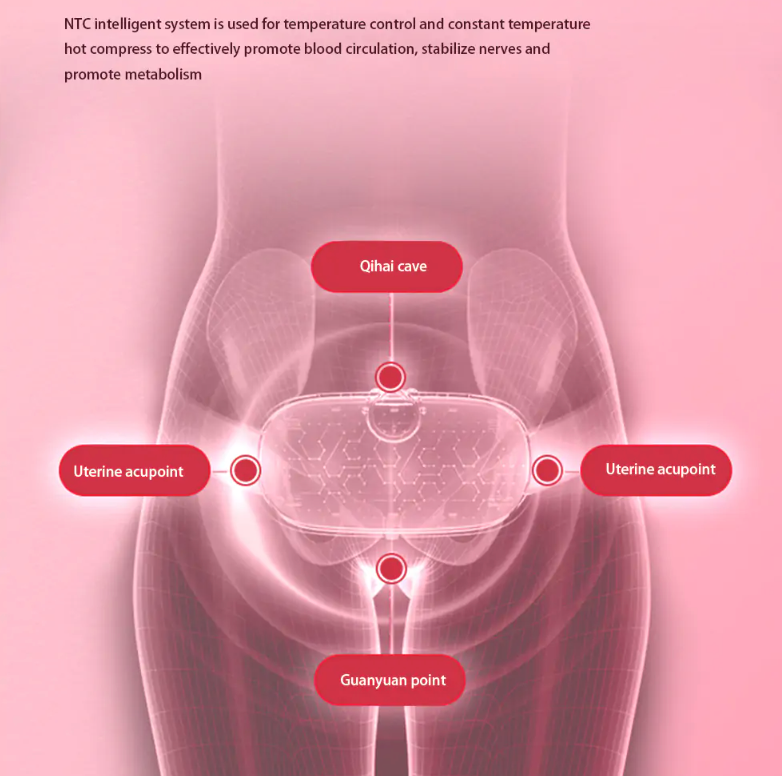Abdominal Pain Massage Belt